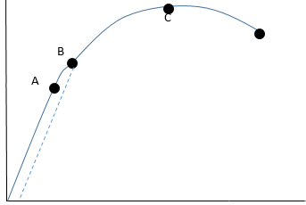 mechanical-metallurgy-questions-answers-tension-test-true-stress-true-strain-curve-1-q1a