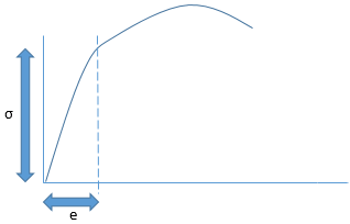 mechanical-metallurgy-questions-answers-tension-test-true-stress-true-strain-curve-2-q3