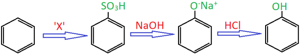 The compound ‘X’ is oleum mixture of H2SO4 & SO3