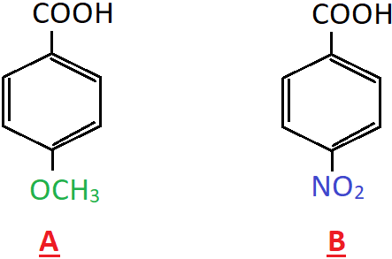 The relation between acidic strength of A & B is A lt B & stabilise the carboxylate ion