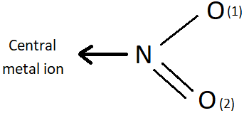 The donor atom in the coordinate bond is N formed by ambidentate ligand NO2- ion