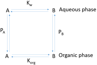 Reaction represent biphasic system consisting of mixture of aqueous & an organic solvent