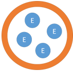 The above diagram represents the immobilization by membrane confinement