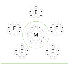 Diagram represents immobilization of enzyme by adsorption to suitable adsorbent material