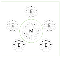 The diagram of adsorption