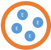 The diagram of membrane confinement