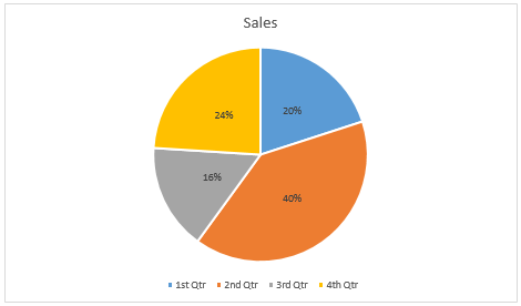 Drawing Pie Chart Questions