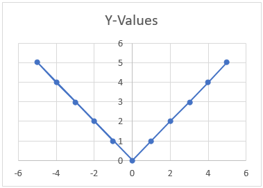 mathematics-questions-answers-functions-q7