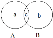 mathematics-questions-answers-practical-problems-union-intersection-two-sets-q1