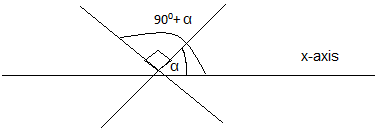 mathematics-questions-answers-various-forms-equation-line-q6