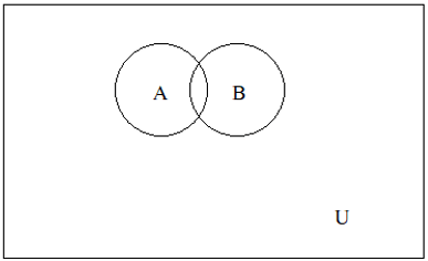 mathematics-questions-answers-venn-diagrams-q1