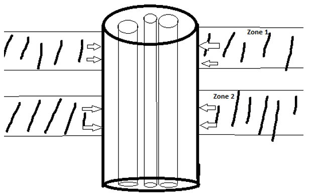 Find the type of well completion from the given diagram