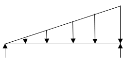 The uniformly varying load is rate of loading which increases linearly from zero