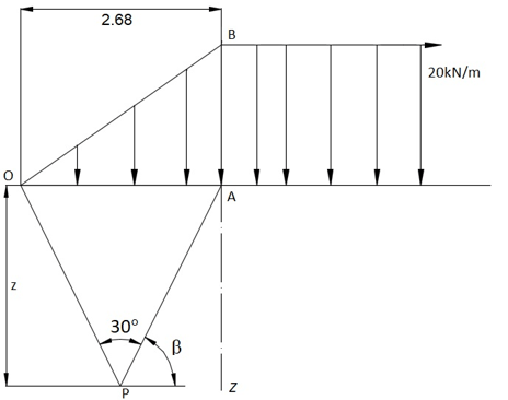 Find the shear stress τxz at a depth 5m from the given diagram