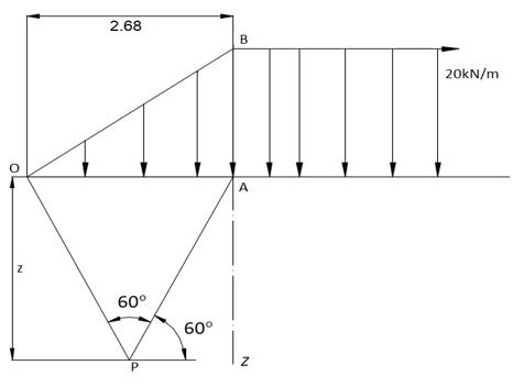 Find vertical stress σz from diagram for load intensity of q=20kN/m