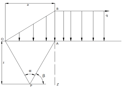 Find shear stress τxz in plane xz for triangular & uniformly distributed semi-infinite