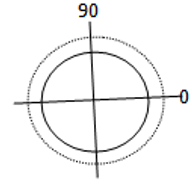 FThe array factor of two element array separated by distance of λ/4 - option a