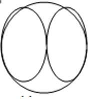 The resultant pattern obtained by pattern multiplication principle - option c