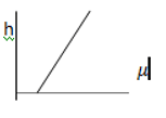 The plot of height v/s refractive index of elevated surface duct - option b