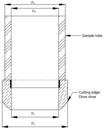 The area ratio of the sampler is D22−D21D21×100 to the volume of sample