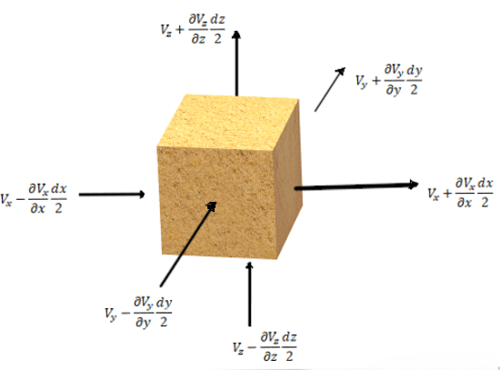 Find volume of water flowing into parallelepiped for three dimensional consolidation