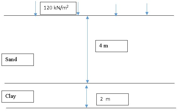 Find the effective pressure in sand layer if sand layer: γsat=20.86 kN/m3