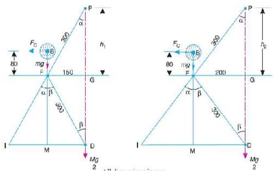 Range of speed of governor is 10 rpm if mass of ball is 10 kg