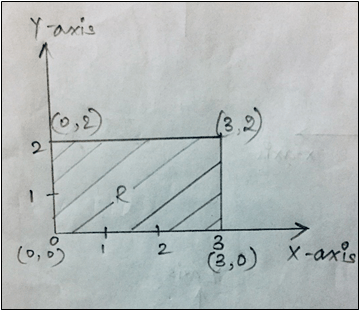 Find the mass of the region R as shown in the figure