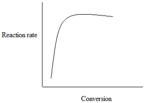 Autocatalytic reactions - option d