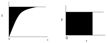 The F(t) curves of CSTR & PFR - option b
