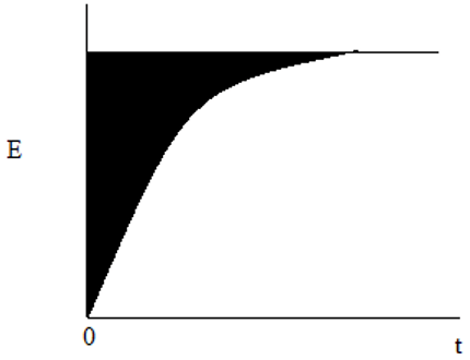 Exit age distribution of a CSTR - option a