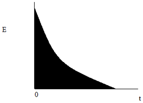 Exit age distribution of a CSTR - option b