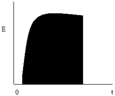 Exit age distribution of a CSTR - option d