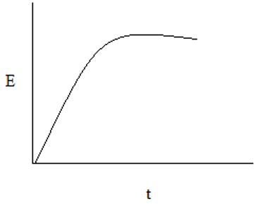 Exit age distribution of a PFR - option c