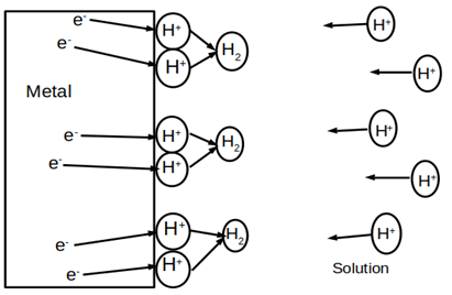 Concentration polarization of a reaction