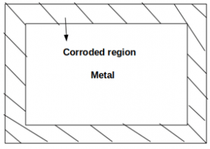 Uniform corrosion a type of electrochemical corrosion