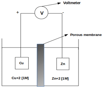 Cathodic & anodic reactions of Cu-Zn system are Cu+2+2e produces Cu & Zn produces Zn+2+2e