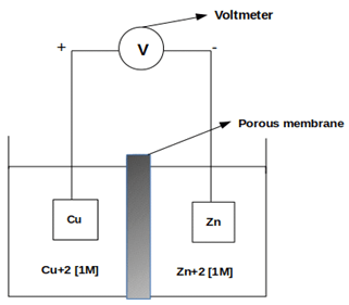 Given figure represents a Cu-Zn system with standard cell potential of 1.10V