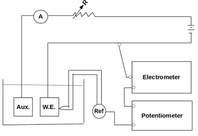 The given figure for the electric circuit for cathodic polarization measurements