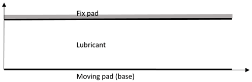 Slider or slipper bearing with the upper pad is parallel to the base pad