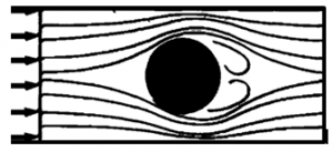 Inviscid flow of a fluid around a cylinder in an open channel