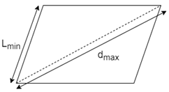 Find the value of stretch for Quadrilateral element