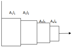 Find the 1st element stiffness matrix for the given element