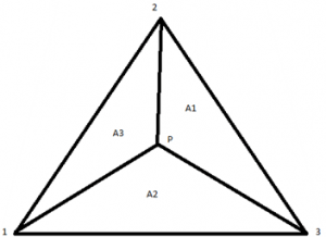 Find the value of the shape function at node 1 of the element