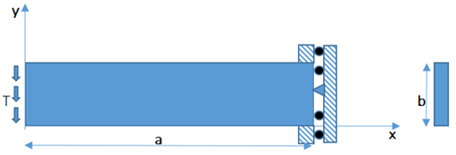 Find displacement (u) boundary condition for plane stress problem of beam