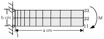 Find magnitude of force at node 22 if moment M is replaced by equivalent distributed force