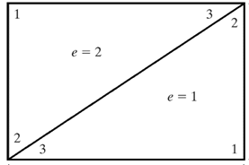 Find order of elemental nodes of e=2 to make elemental connectivity