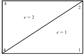 Find the common degrees of freedom for e=1 and e=2