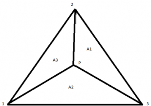 Find the relation of A1, A2 & A3 area coordinates & s1, s2 & s3 shape functions of the element