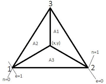 Find the displacement of any point (x,y) on the element along x direction